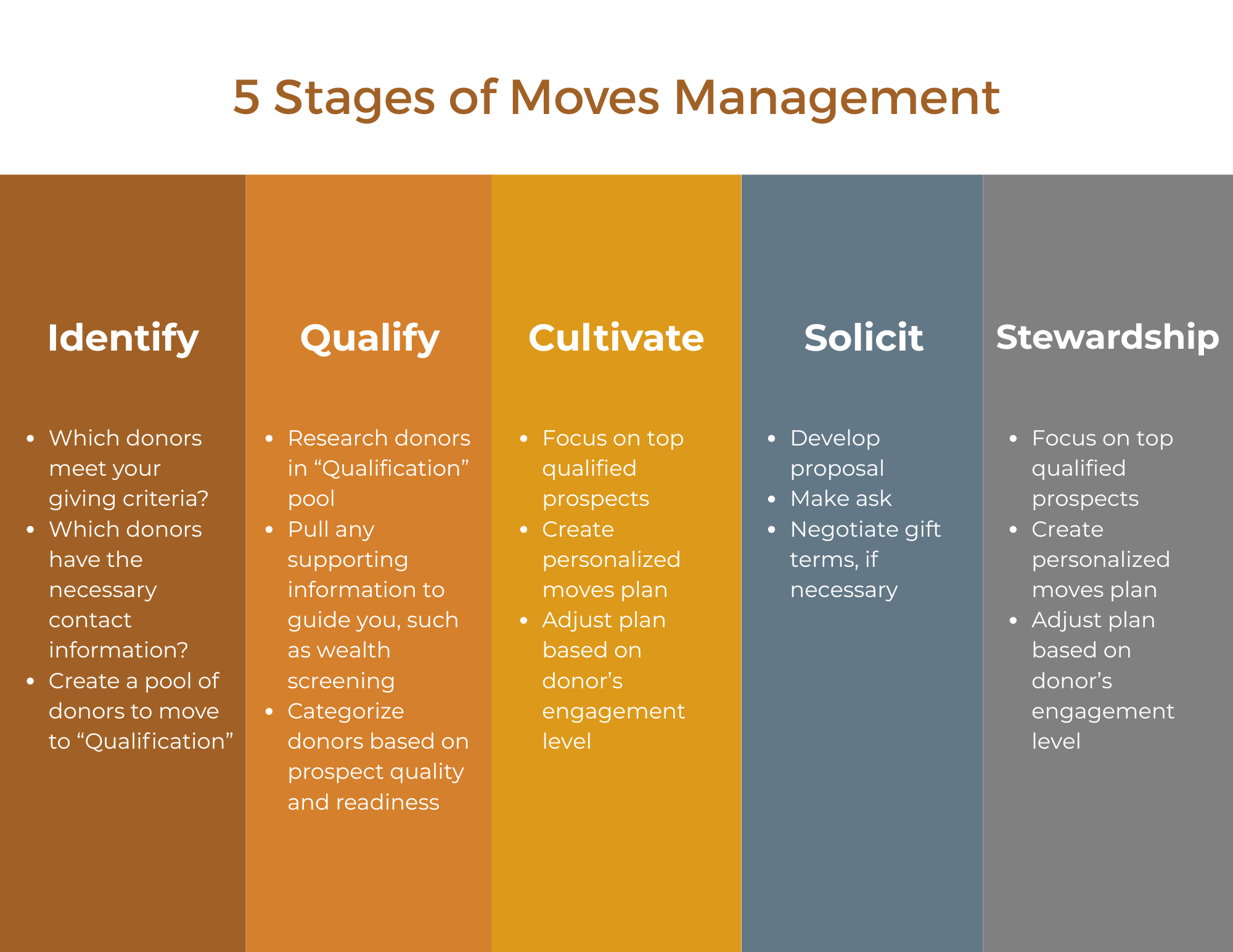Moves Management Graphic