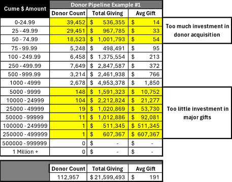 Donor-Pipeline-Example-1