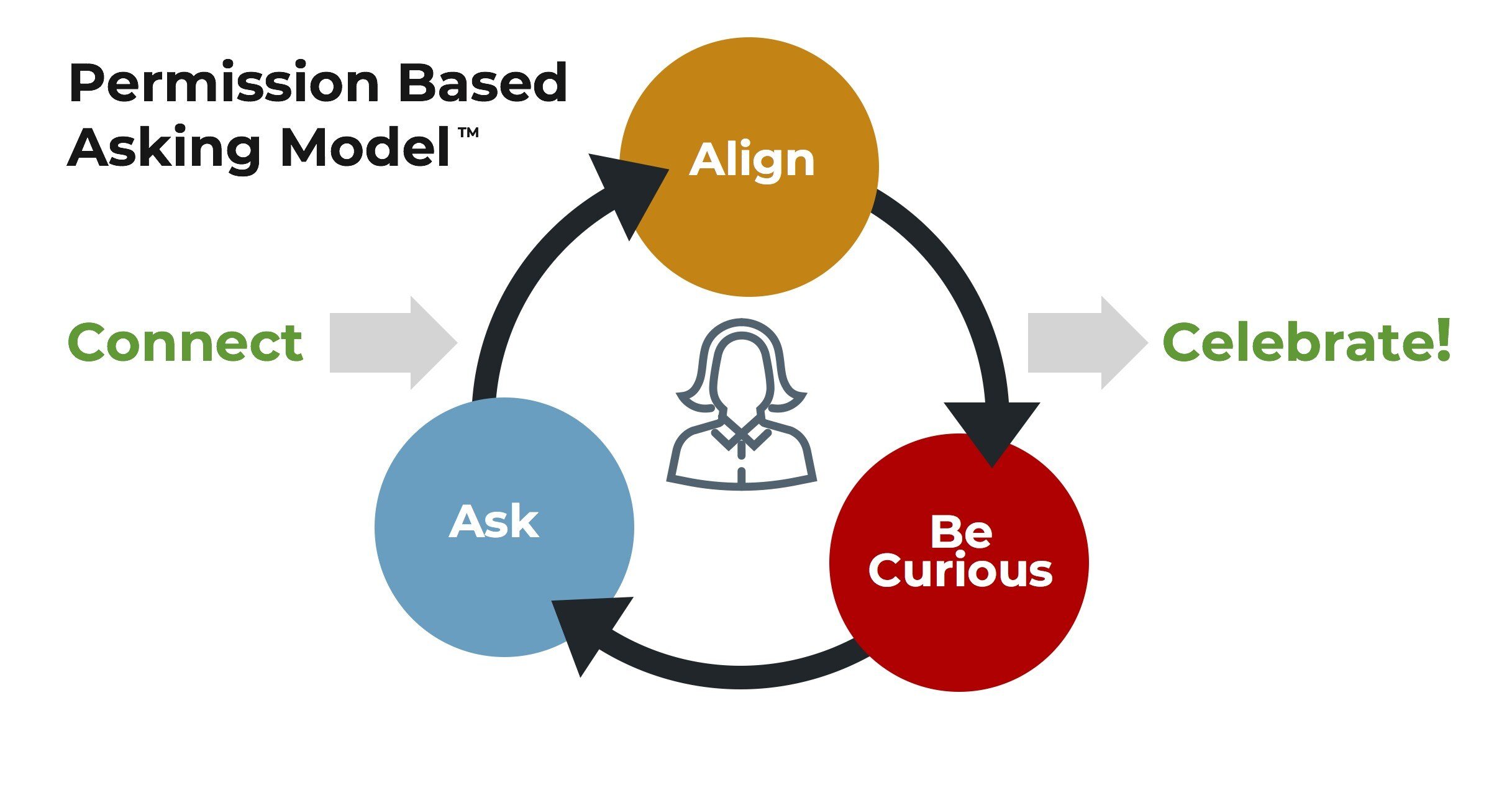 Permission-based-asking-main-graphic-almost-final