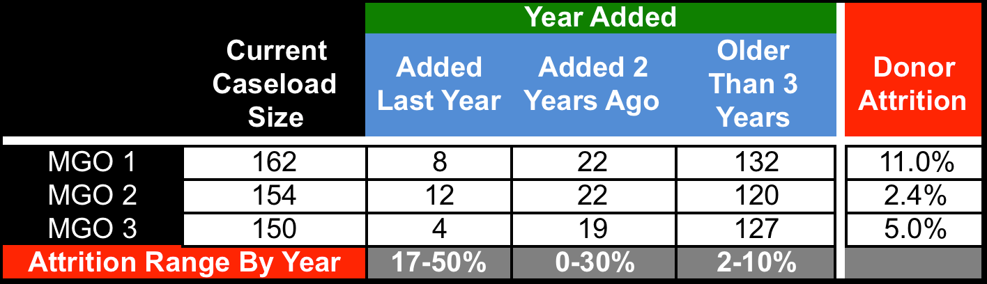 donorattrition-2016-Sep05