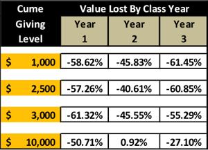 valueattrition-2016-Sep02