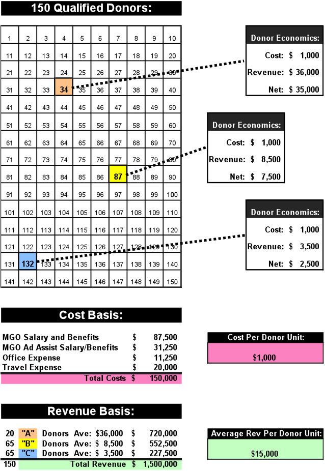 Cost table.