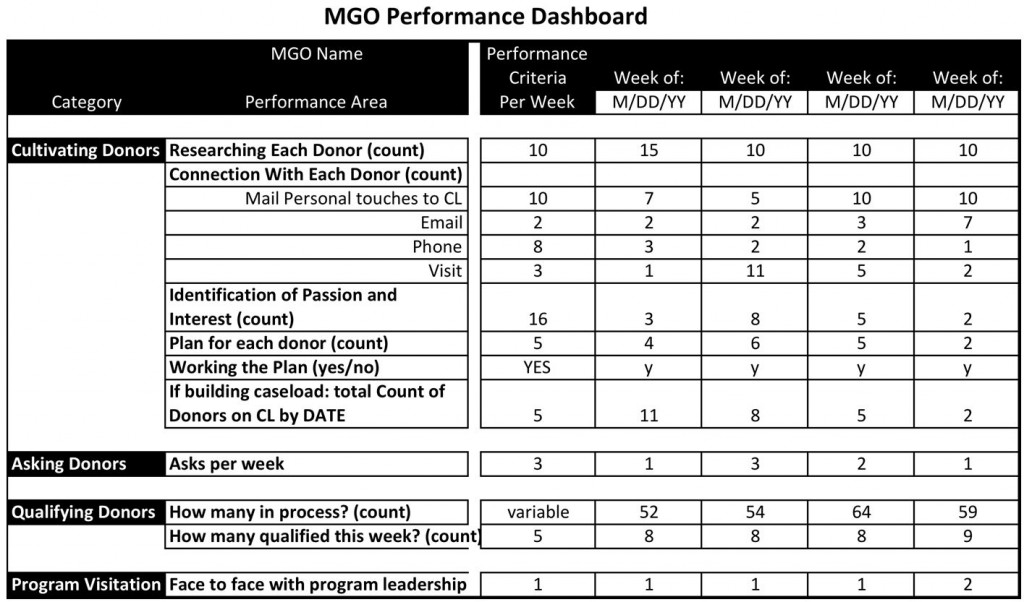 MGO-PerformanceDashboard 2013-Aug23