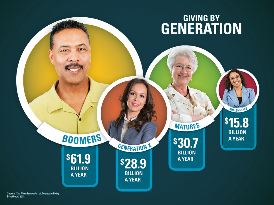 givingbygeneration 2015-May01
