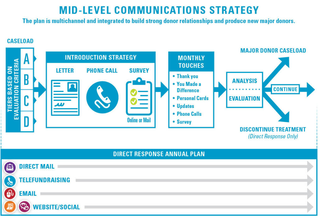 midlevel-communications-strategy-cropped