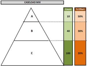 simplified-caseloadmix-2016-Apr01