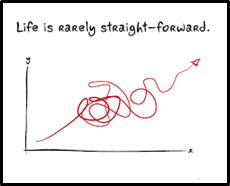 Life is rarely straightforward