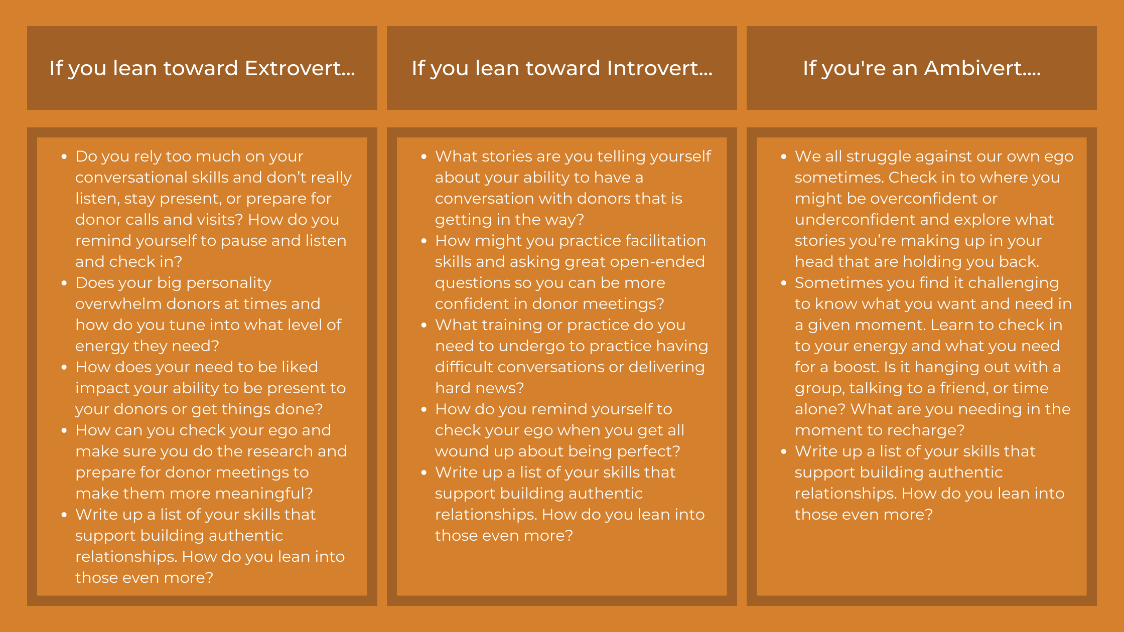 Chart: If You Lean Toward Extrovert: • Do you rely too much on your conversational skills and don’t really listen, stay present, or prepare for donor calls and visits? How do you remind yourself to pause and listen and check in? • Does your big personality overwhelm donors at times and how do you tune into what level of energy they need? • How does your need to be liked impact your ability to be present to your donors or get things done? • How can you check your ego and make sure you do the research and prepare for donor meetings to make them more meaningful? • Write up a list of your skills that support building authentic relationships. How do you lean into those even more? If You Lean Toward Introvert: • What stories are you telling yourself about your ability to have a conversation with donors that is getting in the way? • How might you practice facilitation skills and asking great open-ended questions so you can be more confident in donor meetings? • What training or practice do you need to undergo to practice having difficult conversations or delivering hard news? • How do you remind yourself to check your ego when you get all wound up about being perfect? • Write up a list of your skills that support building authentic relationships. How do you lean into those even more? And even thought ambiverts have the advantage of being able to bring in the gifts of both introverts and extroverts, here are some questions to help you process as well : • We all struggle against our own ego sometimes. Check in to where you might be overconfident or underconfident and explore what stories you’re making up in your head that are holding you back. • Sometimes you find it challenging to know what you want and need in a given moment. Learn to check in to your energy and what you need for a boost. Is it hanging out with a group, talking to a friend, or time alone? What are you needing in the moment to recharge? • Write up a list of your skills that support building authentic relationships. How do you lean into those even more? 